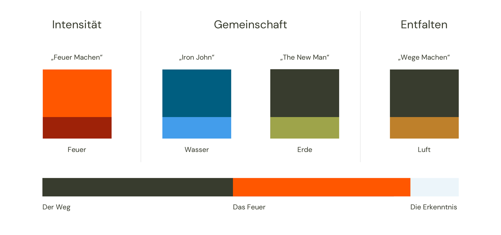 Brand Design Ansicht von Benchmark Design | Design Agentur München ✅