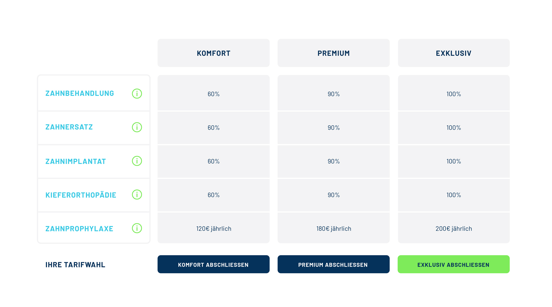 User Experience Ansicht von Benchmark Design | Design Agentur München ✅