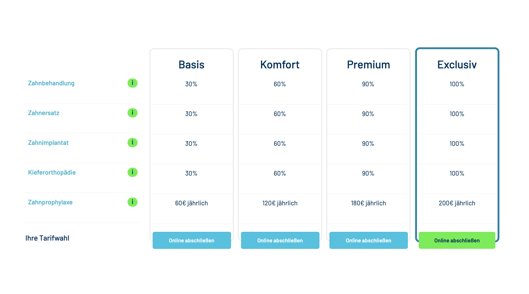 User Experience Ansicht von Benchmark Design | Design Agentur München ✅