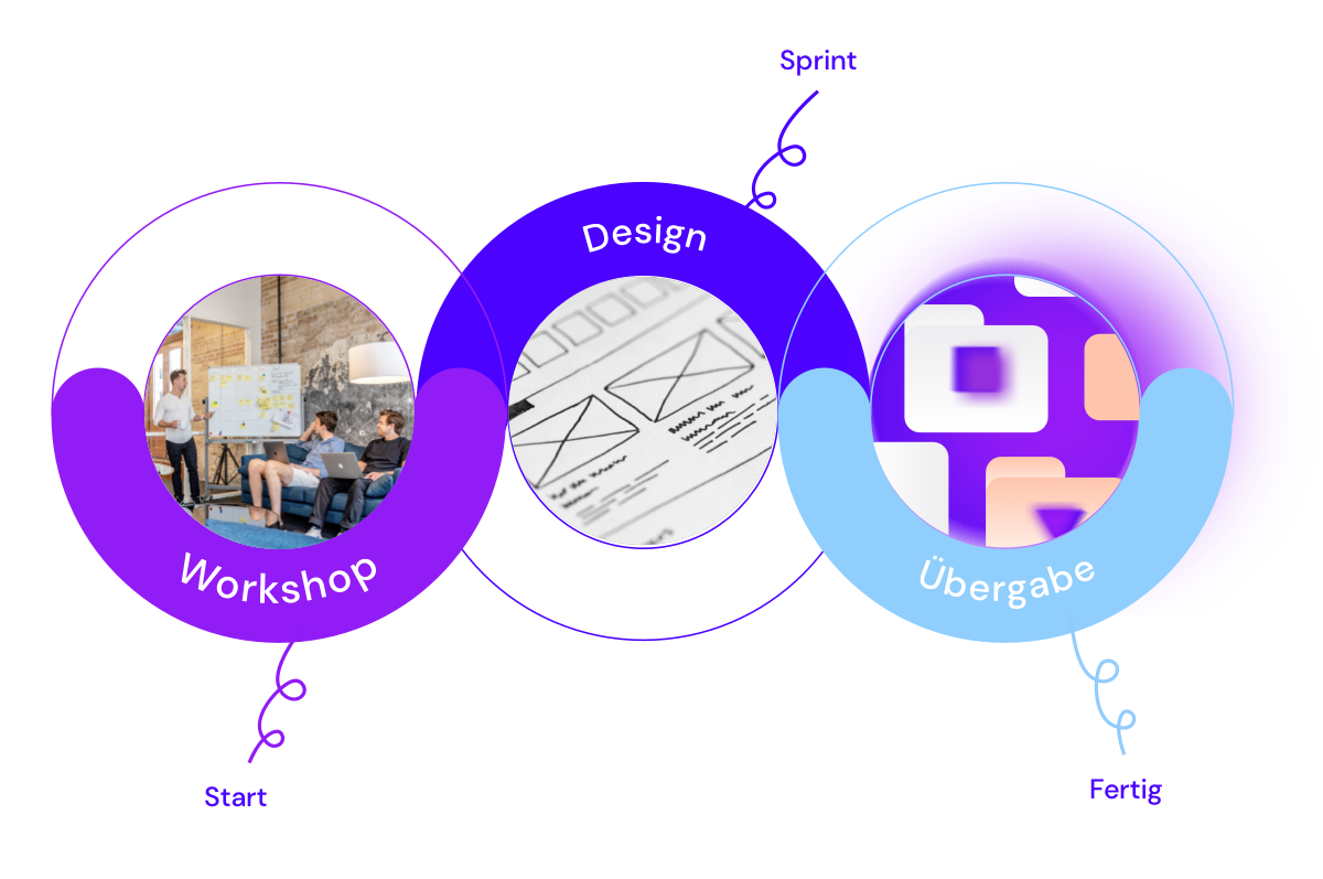 Ansicht von Benchmark Design | Design Agentur München ✅